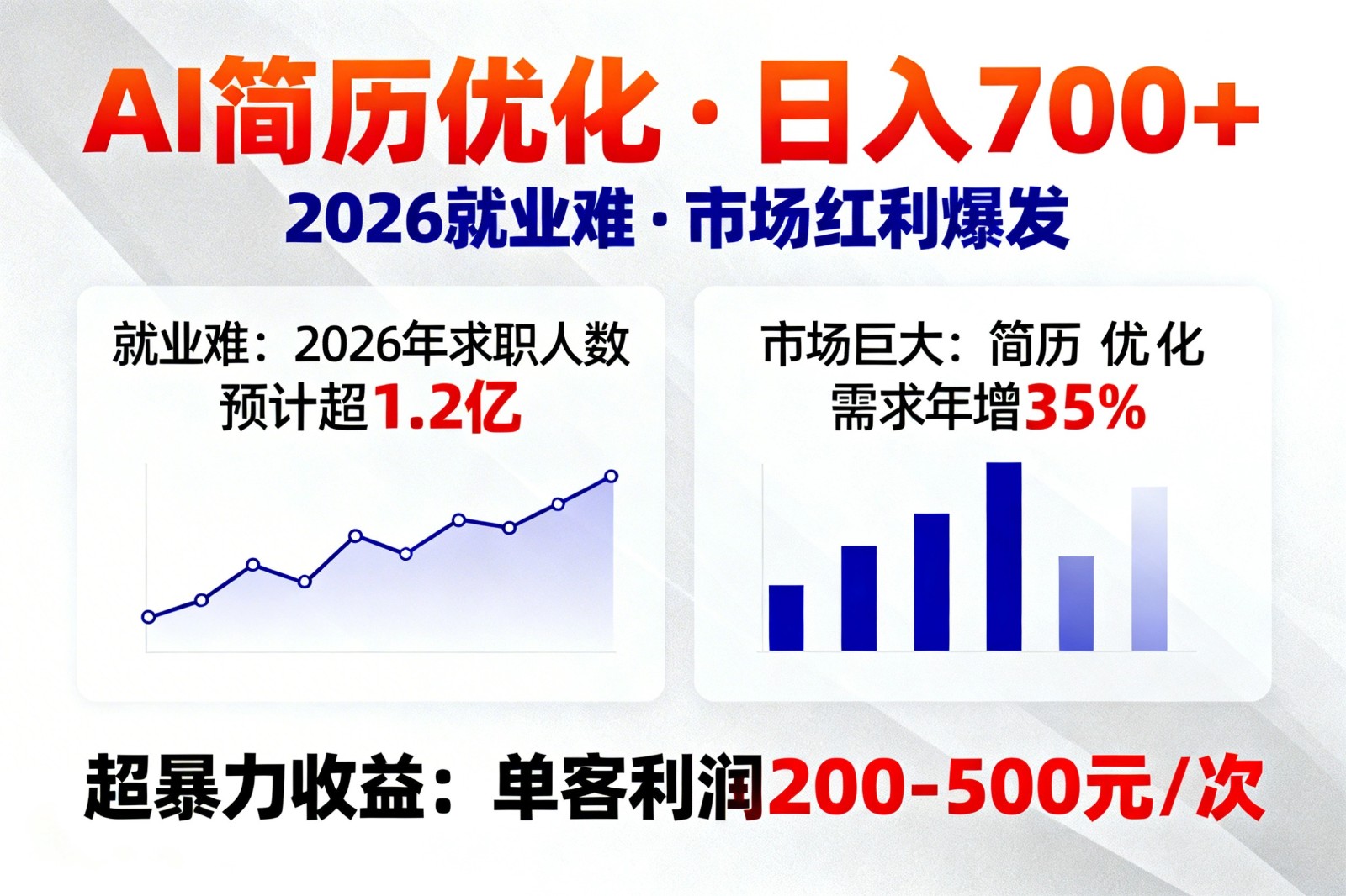 AI优化简历，日入700+，2026就业难，市场巨大，超暴力！|网坠金库