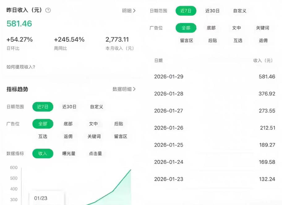 公众号订阅号流量主智能体玩法教学，不费脑子，每天几分钟，轻松日入5张+|网坠金库