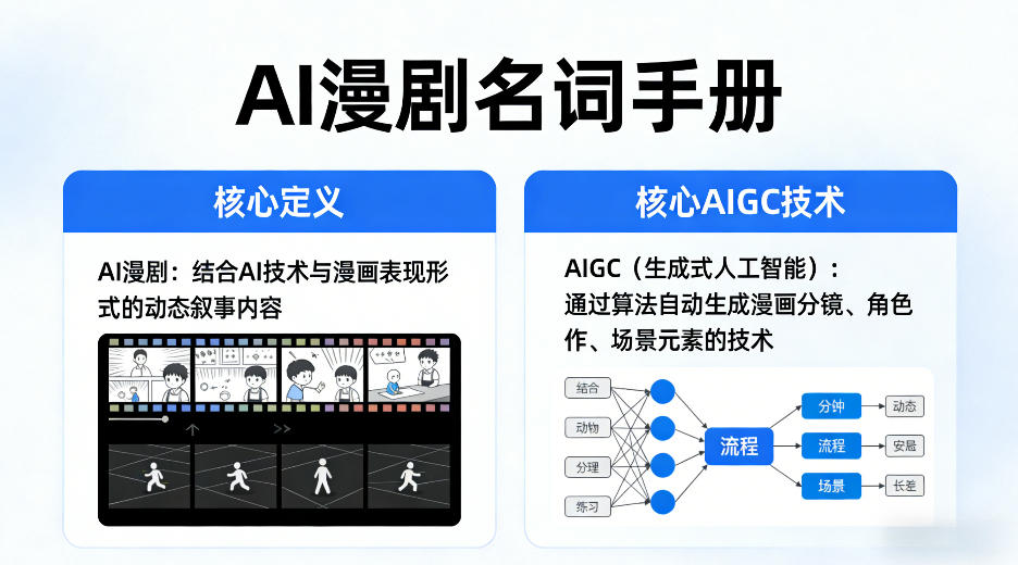 AI漫剧名词手册，分清AI漫剧核心定义，弄懂核心AIGC技术|网坠金库