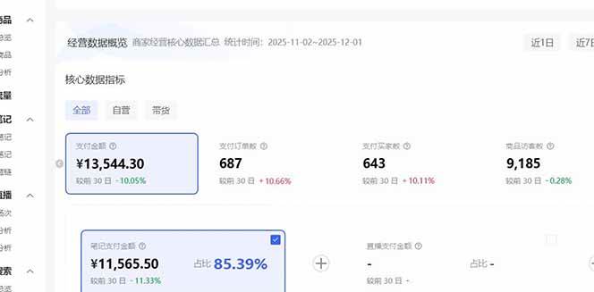 （16912期）小红书虚拟矩阵3.0：双轨模式+AI半垂直选品+店矩阵|网坠金库