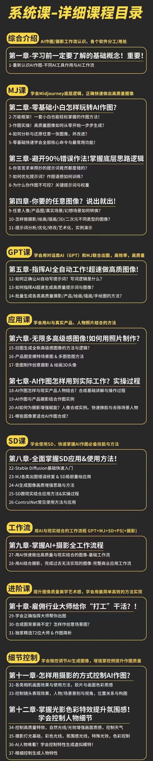 （11014期）AI-作图全能实战班：0基础开始，ai创意/ai摄影/ai置景/ai后期 (55节+资料) - 网赚金库|网赚金库