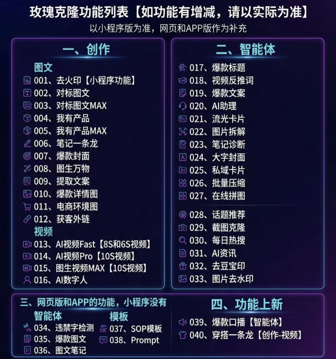 （17983期）玫瑰克隆，鲁大魔的ai软件，自媒体的神器，一键爆款，60多个功能的详细教程。