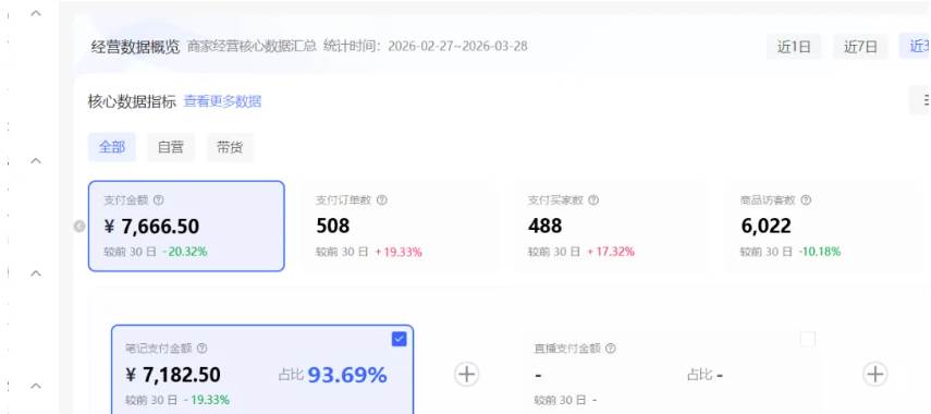 （18000期）小红书虚拟矩阵4.0技术：单店4带1矩阵（共65节，可工作室放大）|网坠金库